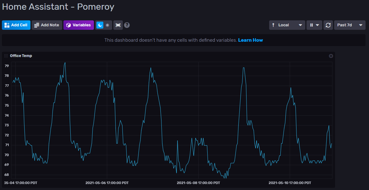 InfluxDb